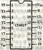 CD4017/CD4066引脚图