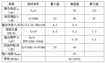 LA4425小体积5W功放集成电路