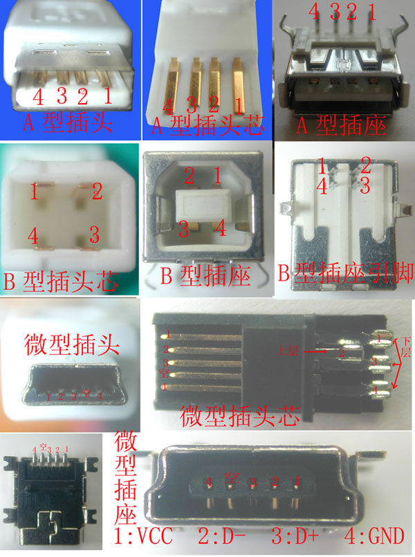 各型USB接口针脚定义