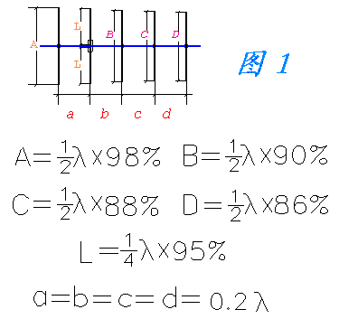 八木天线及其应用简介