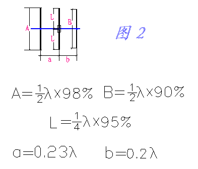 八木天线及其应用简介