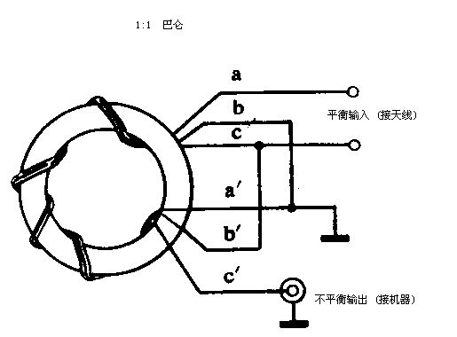 1：1巴仑