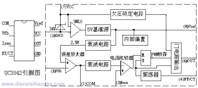 UC3842引脚图，电路方框图