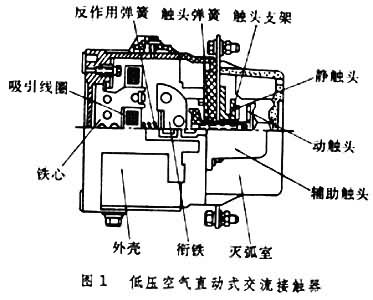  低压空气直动式交流接触器