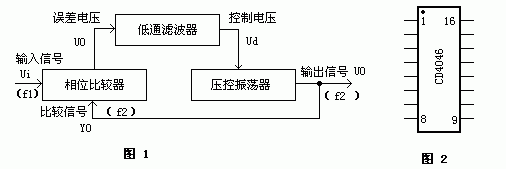 CD4046锁相环集成电路应用介绍