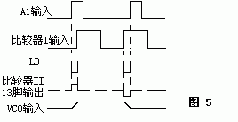 CD4046锁相环集成电路应用介绍