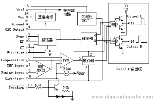 SG3525内部电路框图