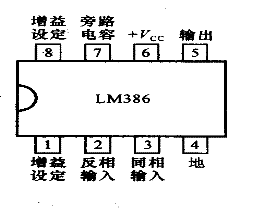 LM386引脚功能及内部电路图