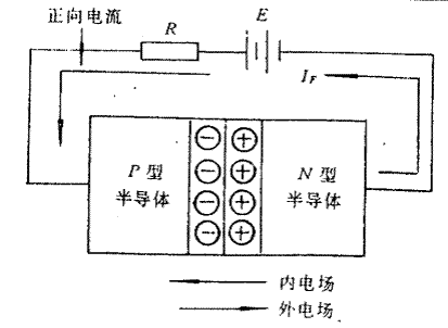 半导体的基本知识