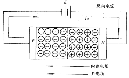 半导体的基本知识