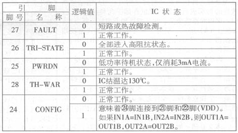 STA500 2×30W D类功率放大器