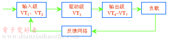 OCL准互补功放电路