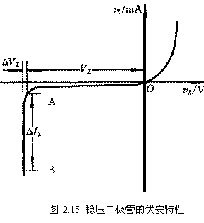 半导体与半导体二极管