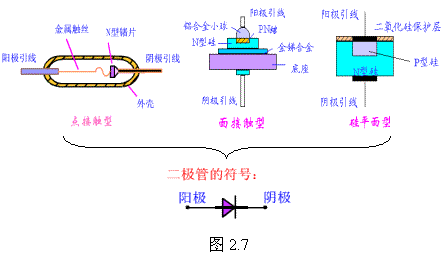 半导体与半导体二极管