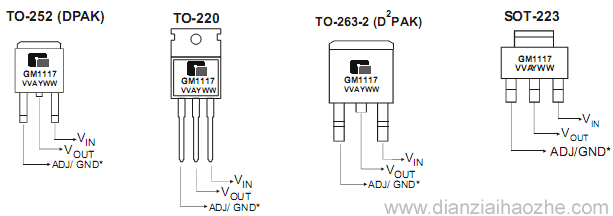 GM1117