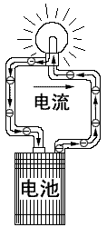 电流、电压、电源、电路