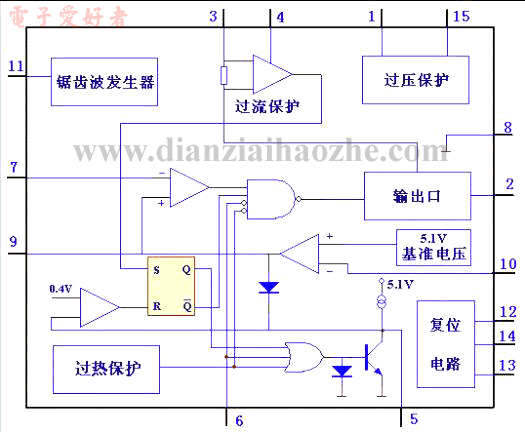 L296电路框图