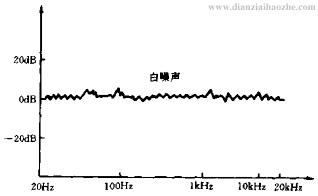 白噪声电子催眠器