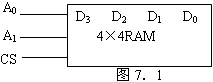 数字电子技术基础测试题（No.171964）