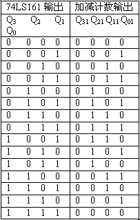 数字电子技术测试题答案（No.171964）