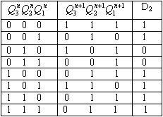 数字电子技术测试题答案（No.171964）