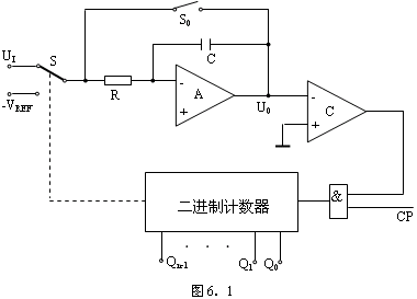 数字电子技术基础测试题（No.171964）