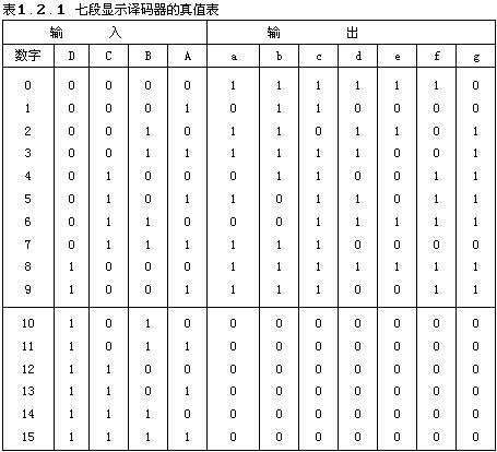 数字电路技术题目解答第一部分共10题