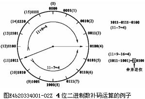 数字电路技术题目解答第一部分共10题