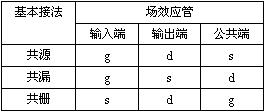 模拟电子技术题目解答第二部分共17题