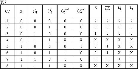 数字电路技术题目解答第四部分共11题