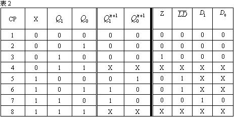 数字电路技术题目解答第四部分共11题