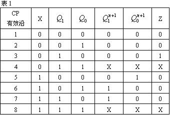 数字电路技术题目解答第四部分共11题