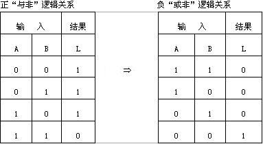 数字电路技术题目解答第一部分共10题