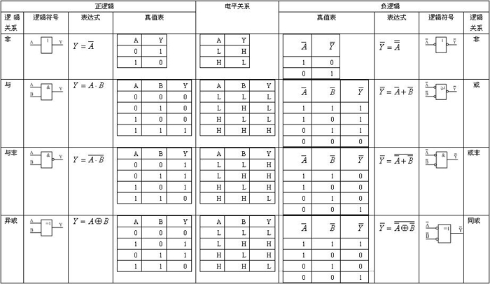 数字电路技术题目解答第五部分共14题