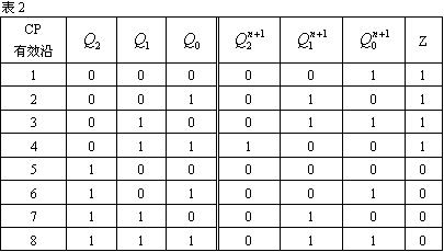 数字电路技术题目解答第四部分共11题