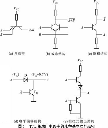 数字电路技术题目解答第五部分共14题