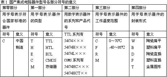 数字电路技术题目解答第五部分共14题