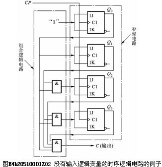 数字电路技术题目解答第二部分共6题