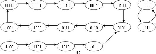 数字电路技术题目解答第四部分共11题