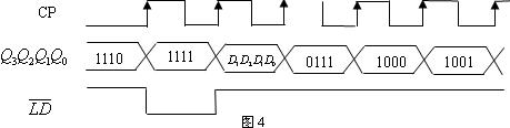 数字电路技术题目解答第四部分共11题