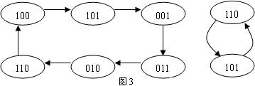 数字电路技术题目解答第四部分共11题