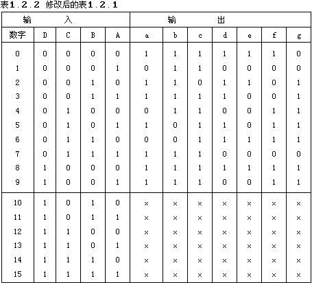 数字电路技术题目解答第一部分共10题