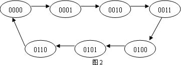 数字电路技术题目解答第四部分共11题