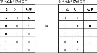 数字电路技术题目解答第一部分共10题