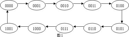 数字电路技术题目解答第四部分共11题