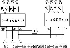 数字电路技术题目解答第三部分共10题