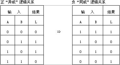 数字电路技术题目解答第一部分共10题