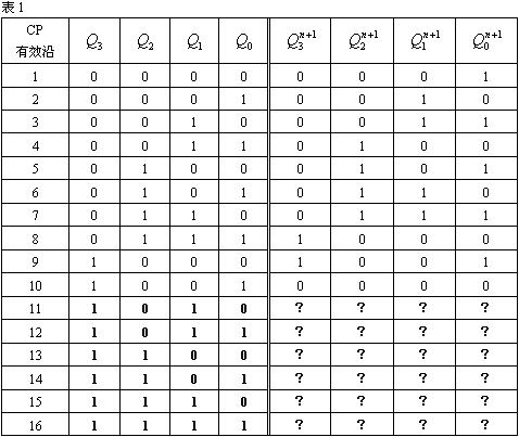 数字电路技术题目解答第四部分共11题