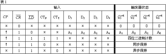 数字电路技术题目解答第四部分共11题