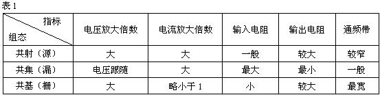 集成运放电路技术题目解答共8题